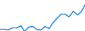 Stock or flow: Imports / Raw materials: Total / Geopolitical entity (partner): Iceland / Unit of measure: Tonne / Geopolitical entity (reporting): European Union - 27 countries (from 2020)