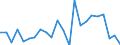 Stock or flow: Imports / Raw materials: Total / Geopolitical entity (partner): Iceland / Unit of measure: Tonne / Geopolitical entity (reporting): Denmark