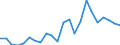 Stock or flow: Imports / Raw materials: Total / Geopolitical entity (partner): Iceland / Unit of measure: Tonne / Geopolitical entity (reporting): Germany