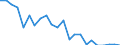 Stock or flow: Imports / Raw materials: Total / Geopolitical entity (partner): Iceland / Unit of measure: Tonne / Geopolitical entity (reporting): Spain