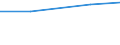 Kilograms per capita / Hazardous and non-hazardous - Total / Waste treatment / Chemical and medical wastes (subtotal) / Belgium