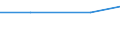 Kilograms per capita / Hazardous and non-hazardous - Total / Waste treatment / Chemical and medical wastes (subtotal) / France