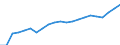Water process: Total gross abstraction / Water sources: Reused treated and untreated wastewater / Unit of measure: Million cubic metres / Geopolitical entity (reporting): Cyprus