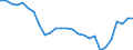 Water process: Total gross abstraction / Water sources: Reused treated and untreated wastewater / Unit of measure: Million cubic metres / Geopolitical entity (reporting): Malta