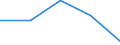 Water process: Total gross abstraction / Water sources: Reused treated and untreated wastewater / Unit of measure: Million cubic metres / Geopolitical entity (reporting): Slovenia