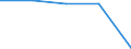 Water process: Total gross abstraction / Water sources: Reused treated and untreated wastewater / Unit of measure: Million cubic metres / Geopolitical entity (reporting): Montenegro