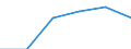 Water process: Total gross abstraction / Water sources: Reused treated and untreated wastewater / Unit of measure: Million cubic metres / Geopolitical entity (reporting): North Macedonia