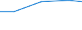 Water process: Total gross abstraction / Water sources: Reused treated and untreated wastewater / Unit of measure: Million cubic metres / Geopolitical entity (reporting): Türkiye
