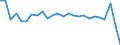 Water process: Total gross abstraction / Water sources: Reused treated and untreated wastewater / Unit of measure: Million cubic metres / Geopolitical entity (reporting): Ukraine