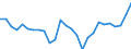 Water process: Total net freshwater abstraction / Water sources: Fresh surface and groundwater / Unit of measure: Million cubic metres / Geopolitical entity (reporting): Croatia