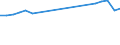 Wasser Prozess: Öffentliche Wasserversorgung / Statistische Systematik der Wirtschaftszweige in der Europäischen Gemeinschaft (NACE Rev. 2): Land- und Forstwirtschaft, Fischerei / Maßeinheit: Millionen Kubikmeter / Geopolitische Meldeeinheit: Kosovo*