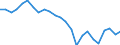 Wasser Prozess: Öffentliche Wasserversorgung / Statistische Systematik der Wirtschaftszweige in der Europäischen Gemeinschaft (NACE Rev. 2): Verarbeitendes Gewerbe/Herstellung von Waren / Maßeinheit: Millionen Kubikmeter / Geopolitische Meldeeinheit: Kroatien
