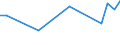 Water process: Public water supply / Statistical classification of economic activities in the European Community (NACE Rev. 2): Manufacturing / Unit of measure: Million cubic metres / Geopolitical entity (reporting): North Macedonia