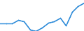 Water process: Public water supply / Statistical classification of economic activities in the European Community (NACE Rev. 2): Manufacturing / Unit of measure: Million cubic metres / Geopolitical entity (reporting): Kosovo*