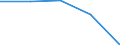 Water process: Public water supply / Statistical classification of economic activities in the European Community (NACE Rev. 2): Manufacturing - for cooling purposes / Unit of measure: Million cubic metres / Geopolitical entity (reporting): Kosovo*
