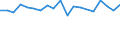 Water process: Precipitation / Unit of measure: Cubic metres per inhabitant / Geopolitical entity (reporting): Ukraine