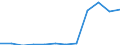 Water process: Precipitation / Unit of measure: Cubic metres per inhabitant / Geopolitical entity (reporting): Kosovo*