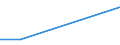 Maßeinheit: Millionen Kubikmeter / Wasserquellen: Insgesamt / Wasser Prozess: Wasser aus anderen Regionen transferieren (Einfuhren) / Flussgebietseinheiten (FGE) und -untereinheiten (UE): FGE Westliches Zentralgriechenland (EL)