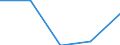 Maßeinheit: Millionen Kubikmeter / Wasserquellen: Insgesamt / Wasser Prozess: Wasser aus anderen Regionen transferieren (Einfuhren) / Flussgebietseinheiten (FGE) und -untereinheiten (UE): FGE Westkantabrien (ES)
