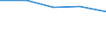 Maßeinheit: Millionen Kubikmeter / Wasser Prozess: Öffentliche Wasserversorgung, Selbst- und sonstige Versorgung / Statistische Systematik der Wirtschaftszweige in der Europäischen Gemeinschaft (NACE Rev. 2): Land- und Forstwirtschaft, Fischerei / Flussgebietseinheiten (FGE) und -untereinheiten (UE): FGE Innere Becken Kataloniens (ES)