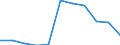 Wastewater treatment plants: Urban, independent and other wastewater treatment - at least secondary treatment / Unit of measure: Thousand / Geopolitical entity (reporting): Albania