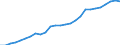 Wastewater treatment plants: Urban, independent and other wastewater treatment - at least secondary treatment / Unit of measure: Thousand / Geopolitical entity (reporting): Serbia