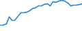 Wastewater treatment plant parameters: Sludge production - total / Wastewater treatment plants: Urban wastewater treatment plants - total / Unit of measure: Kilograms per capita / Geopolitical entity (reporting): Spain
