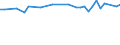 Wastewater treatment plant parameters: Sludge production - total / Wastewater treatment plants: Urban wastewater treatment plants - total / Unit of measure: Kilograms per capita / Geopolitical entity (reporting): France