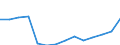 Wastewater treatment plant parameters: Sludge production - total / Wastewater treatment plants: Urban wastewater treatment plants - total / Unit of measure: Kilograms per capita / Geopolitical entity (reporting): Croatia