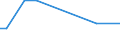 Wastewater treatment plant parameters: Sludge production - total / Wastewater treatment plants: Urban wastewater treatment plants - total / Unit of measure: Kilograms per capita / Geopolitical entity (reporting): Italy