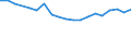 Wastewater treatment plant parameters: Sludge production - total / Wastewater treatment plants: Urban wastewater treatment plants - total / Unit of measure: Kilograms per capita / Geopolitical entity (reporting): Cyprus