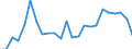Wastewater treatment plant parameters: Sludge production - total / Wastewater treatment plants: Urban wastewater treatment plants - total / Unit of measure: Kilograms per capita / Geopolitical entity (reporting): Latvia