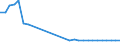 Wastewater treatment plant parameters: Sludge production - total / Wastewater treatment plants: Urban wastewater treatment plants - total / Unit of measure: Kilograms per capita / Geopolitical entity (reporting): Lithuania