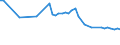 Wastewater treatment plant parameters: Sludge production - total / Wastewater treatment plants: Urban wastewater treatment plants - total / Unit of measure: Kilograms per capita / Geopolitical entity (reporting): Luxembourg