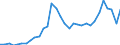 Wastewater treatment plant parameters: Sludge production - total / Wastewater treatment plants: Urban wastewater treatment plants - total / Unit of measure: Kilograms per capita / Geopolitical entity (reporting): Hungary