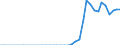 Wastewater treatment plant parameters: Sludge production - total / Wastewater treatment plants: Urban wastewater treatment plants - total / Unit of measure: Kilograms per capita / Geopolitical entity (reporting): Malta