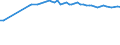 Wastewater treatment plant parameters: Sludge production - total / Wastewater treatment plants: Urban wastewater treatment plants - total / Unit of measure: Kilograms per capita / Geopolitical entity (reporting): Netherlands
