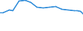 Wastewater treatment plant parameters: Sludge production - total / Wastewater treatment plants: Urban wastewater treatment plants - total / Unit of measure: Kilograms per capita / Geopolitical entity (reporting): Austria