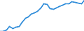 Wastewater treatment plant parameters: Sludge production - total / Wastewater treatment plants: Urban wastewater treatment plants - total / Unit of measure: Kilograms per capita / Geopolitical entity (reporting): Poland