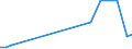 Wastewater treatment plant parameters: Sludge production - total / Wastewater treatment plants: Urban wastewater treatment plants - total / Unit of measure: Kilograms per capita / Geopolitical entity (reporting): Portugal