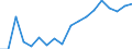Wastewater treatment plant parameters: Sludge production - total / Wastewater treatment plants: Urban wastewater treatment plants - total / Unit of measure: Kilograms per capita / Geopolitical entity (reporting): Romania