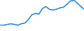 Wastewater treatment plant parameters: Sludge production - total / Wastewater treatment plants: Urban wastewater treatment plants - total / Unit of measure: Kilograms per capita / Geopolitical entity (reporting): Slovenia