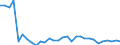 Wastewater treatment plant parameters: Sludge production - total / Wastewater treatment plants: Urban wastewater treatment plants - total / Unit of measure: Kilograms per capita / Geopolitical entity (reporting): Slovakia