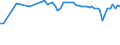 Wastewater treatment plant parameters: Sludge production - total / Wastewater treatment plants: Urban wastewater treatment plants - total / Unit of measure: Kilograms per capita / Geopolitical entity (reporting): Finland