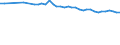 Wastewater treatment plant parameters: Sludge production - total / Wastewater treatment plants: Urban wastewater treatment plants - total / Unit of measure: Kilograms per capita / Geopolitical entity (reporting): Sweden