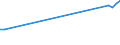 Wastewater treatment plant parameters: Sludge production - total / Wastewater treatment plants: Urban wastewater treatment plants - total / Unit of measure: Kilograms per capita / Geopolitical entity (reporting): Norway
