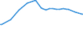 Wastewater treatment plant parameters: Sludge production - total / Wastewater treatment plants: Urban wastewater treatment plants - total / Unit of measure: Kilograms per capita / Geopolitical entity (reporting): Switzerland