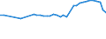 Wastewater treatment plant parameters: Sludge production - total / Wastewater treatment plants: Urban wastewater treatment plants - total / Unit of measure: Kilograms per capita / Geopolitical entity (reporting): United Kingdom