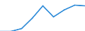 Wastewater treatment plant parameters: Sludge production - total / Wastewater treatment plants: Urban wastewater treatment plants - total / Unit of measure: Kilograms per capita / Geopolitical entity (reporting): Albania
