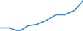 Wastewater treatment plant parameters: Sludge production - total / Wastewater treatment plants: Urban wastewater treatment plants - total / Unit of measure: Kilograms per capita / Geopolitical entity (reporting): Serbia